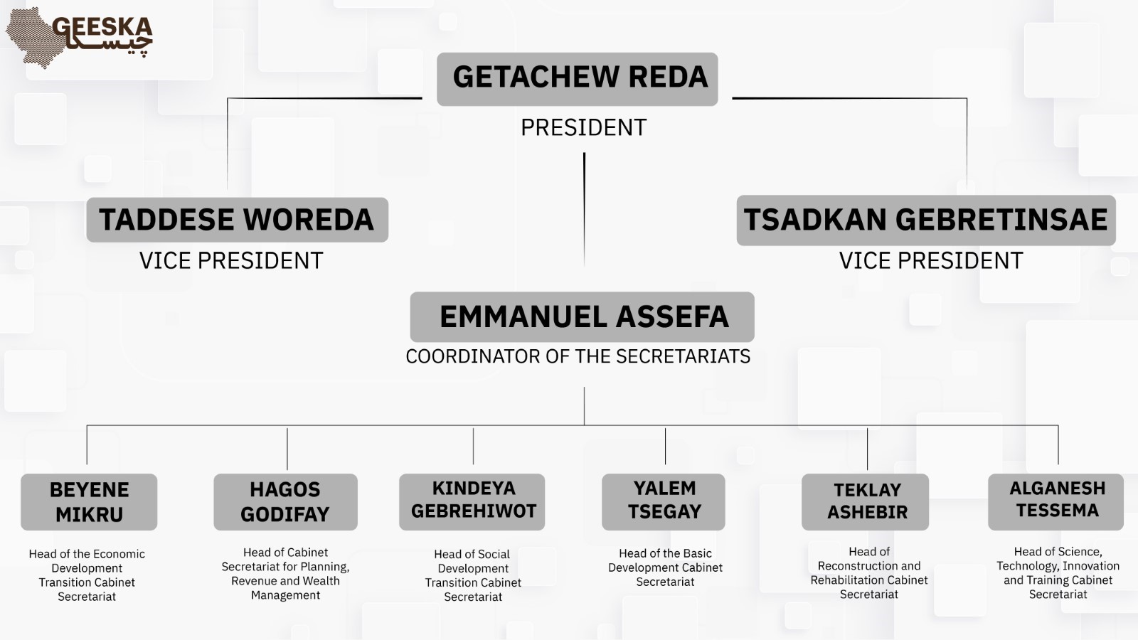 Tigray Regional Interim Administration as of September 2024